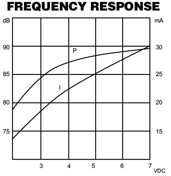 有源電磁式蜂鳴器09055